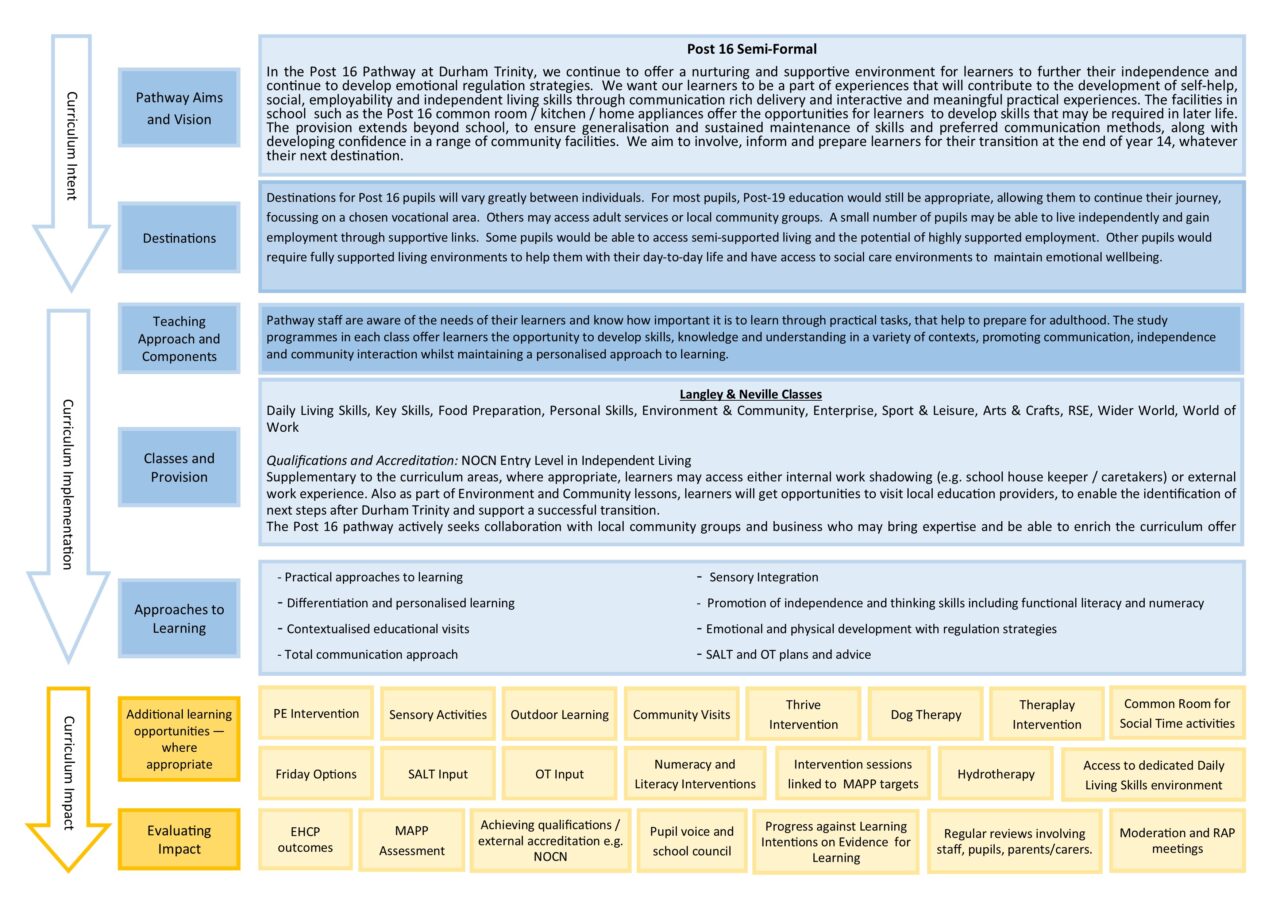 Semi-Formal Pathway | Durham Trinity School