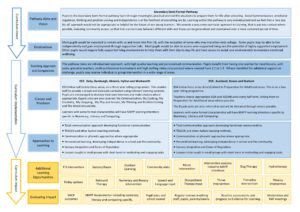 Semi-Formal Pathway | Durham Trinity School